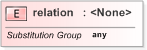 XSD Diagram of relation