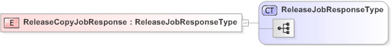 XSD Diagram of ReleaseCopyJobResponse