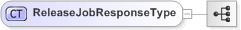 XSD Diagram of ReleaseJobResponseType
