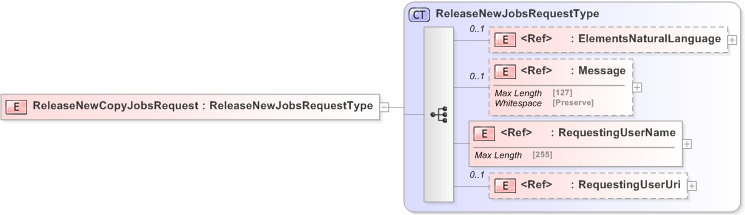 XSD Diagram of ReleaseNewCopyJobsRequest