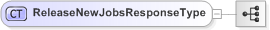 XSD Diagram of ReleaseNewJobsResponseType