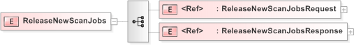 XSD Diagram of ReleaseNewScanJobs