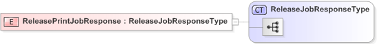 XSD Diagram of ReleasePrintJobResponse