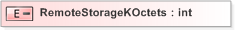 XSD Diagram of RemoteStorageKOctets