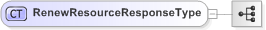 XSD Diagram of RenewResourceResponseType