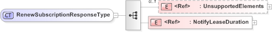 XSD Diagram of RenewSubscriptionResponseType