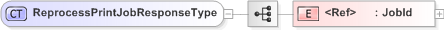 XSD Diagram of ReprocessPrintJobResponseType