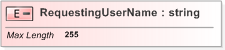 XSD Diagram of RequestingUserName