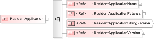 XSD Diagram of ResidentApplication