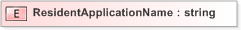 XSD Diagram of ResidentApplicationName