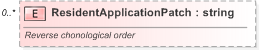 XSD Diagram of ResidentApplicationPatch