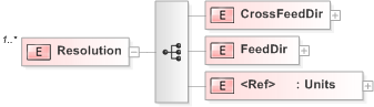 XSD Diagram of Resolution