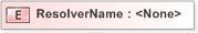 XSD Diagram of ResolverName