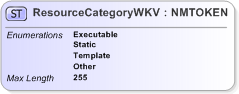 XSD Diagram of ResourceCategoryWKV