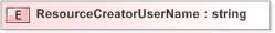 XSD Diagram of ResourceCreatorUserName