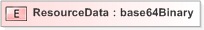 XSD Diagram of ResourceData