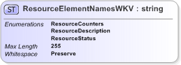 XSD Diagram of ResourceElementNamesWKV