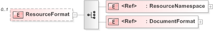 XSD Diagram of ResourceFormat