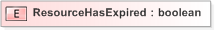XSD Diagram of ResourceHasExpired