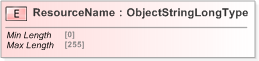 XSD Diagram of ResourceName