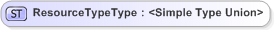 XSD Diagram of ResourceTypeType