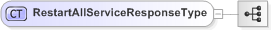 XSD Diagram of RestartAllServiceResponseType