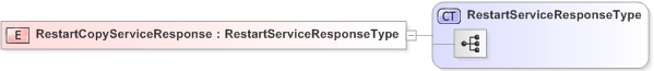 XSD Diagram of RestartCopyServiceResponse