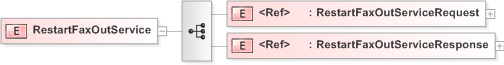 XSD Diagram of RestartFaxOutService