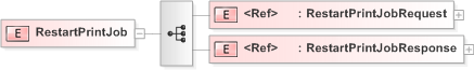 XSD Diagram of RestartPrintJob