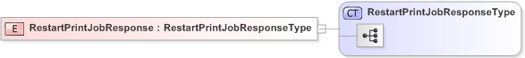 XSD Diagram of RestartPrintJobResponse