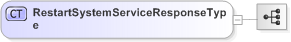 XSD Diagram of RestartSystemServiceResponseType