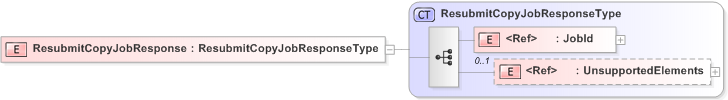 XSD Diagram of ResubmitCopyJobResponse