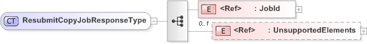 XSD Diagram of ResubmitCopyJobResponseType