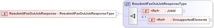 XSD Diagram of ResubmitFaxOutJobResponse