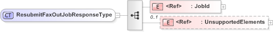 XSD Diagram of ResubmitFaxOutJobResponseType