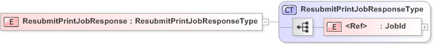 XSD Diagram of ResubmitPrintJobResponse