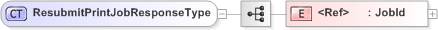 XSD Diagram of ResubmitPrintJobResponseType