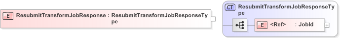 XSD Diagram of ResubmitTransformJobResponse