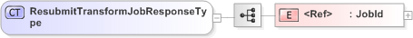 XSD Diagram of ResubmitTransformJobResponseType