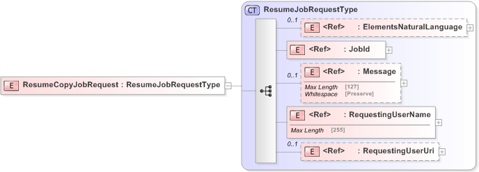 XSD Diagram of ResumeCopyJobRequest