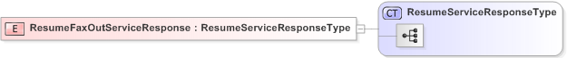 XSD Diagram of ResumeFaxOutServiceResponse