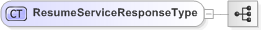 XSD Diagram of ResumeServiceResponseType
