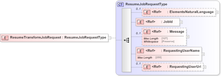 XSD Diagram of ResumeTransformJobRequest