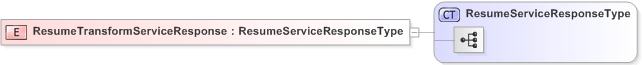 XSD Diagram of ResumeTransformServiceResponse