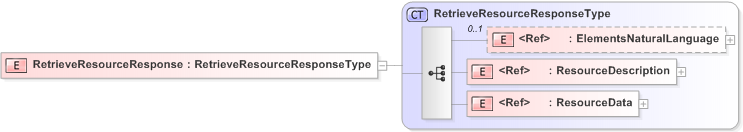 XSD Diagram of RetrieveResourceResponse