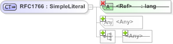 XSD Diagram of RFC1766
