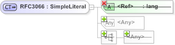 XSD Diagram of RFC3066