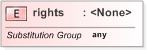 XSD Diagram of rights