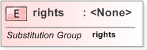 XSD Diagram of rights