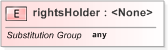 XSD Diagram of rightsHolder